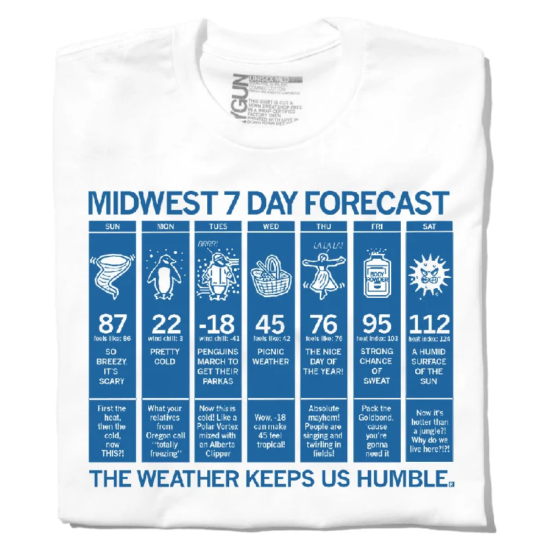 Midwest Forecast